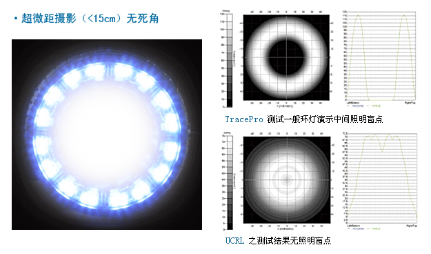 X-Loupe UCRL ΢໷ιԴ ΢Ӱ