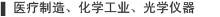 X-Loupe ΢ ҽ졢ѧҵѧҵӦ
