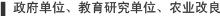 X-Loupe ֳ΢ λоλũҵӦ