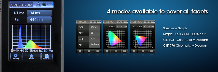 4 modes available to cover all facets