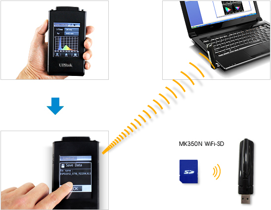 Encryption WiFi SD transmission: MK350N WiFi-SD　solution 