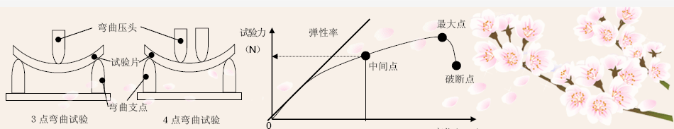 岛津电子拉力机，疲劳试验机，小型桌面试验机，粘度计，硬度计